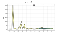 Payments For Repurchase Of Common Stock
