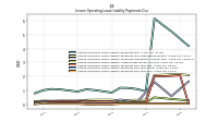 Lessee Operating Lease Liability Payments Due Year Four