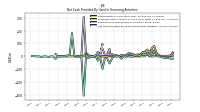 Net Cash Provided By Used In Financing Activities