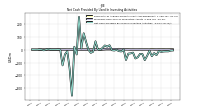 Net Cash Provided By Used In Investing Activities