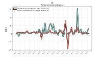 Other Nonoperating Income Expense
