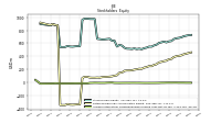 Accumulated Other Comprehensive Income Loss Net Of Tax