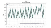 Allowance For Doubtful Accounts Receivable Current