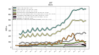 Intangible Assets Net Excluding Goodwill