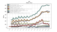 Intangible Assets Net Excluding Goodwill