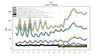 Contract With Customer Liability Current