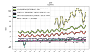 Interest Expense