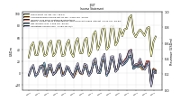 Operating Income Loss