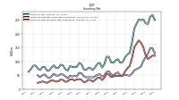 Inventory Raw Materials Net Of Reserves