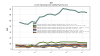 Lessee Operating Lease Liability Payments Due Year Four