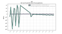 Net Cash Provided By Used In Financing Activities