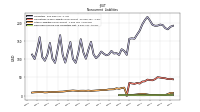 Deferred Income Tax Liabilities Net