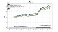 Finite Lived Intangible Assets Net