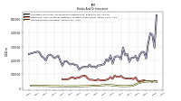 Interest Income Operating