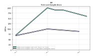 Finite Lived Intangible Assets Accumulated Amortization