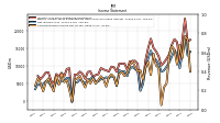 Net Income Loss