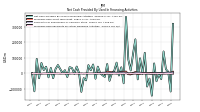 Net Cash Provided By Used In Financing Activities