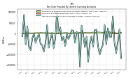 Net Cash Provided By Used In Investing Activities