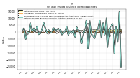 Net Cash Provided By Used In Operating Activities