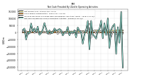 Share Based Compensation