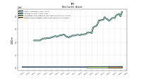 Finite Lived Intangible Assets Net