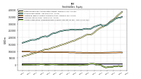 Accumulated Other Comprehensive Income Loss Net Of Tax