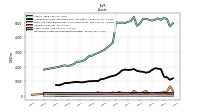 Intangible Assets Net Excluding Goodwill
