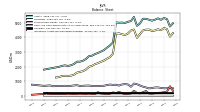Intangible Assets Net Excluding Goodwill