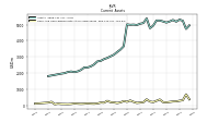 Cash And Cash Equivalents At Carrying Value