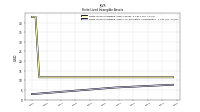 Finite Lived Intangible Assets Accumulated Amortization