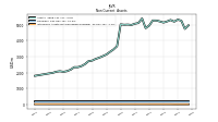 Intangible Assets Net Excluding Goodwill
