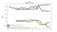 Retained Earnings Accumulated Deficit
