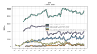 Prepaid Expense And Other Assets Current