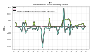 Net Cash Provided By Used In Financing Activities