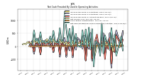 Net Cash Provided By Used In Operating Activities