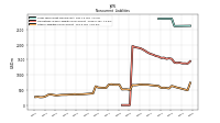 Other Liabilities Noncurrent