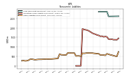 Pension And Other Postretirement Defined Benefit Plans Liabilities Noncurrent