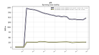 Operating Lease Liability Current