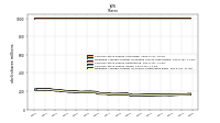 Common Stock Shares Issued