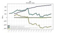 Retained Earnings Accumulated Deficit