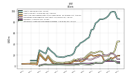 Intangible Assets Net Excluding Goodwill