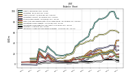 Intangible Assets Net Excluding Goodwill