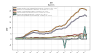 Other Nonoperating Income Expense