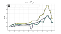 Finite Lived Intangible Assets Net