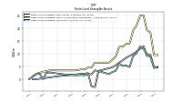 Finite Lived Intangible Assets Accumulated Amortization