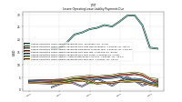 Lessee Operating Lease Liability Payments Due Year Four
