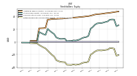 Retained Earnings Accumulated Deficit