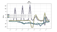 Net Income Loss