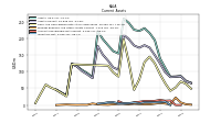 Inventory Net