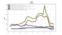 Other Nonoperating Income Expense